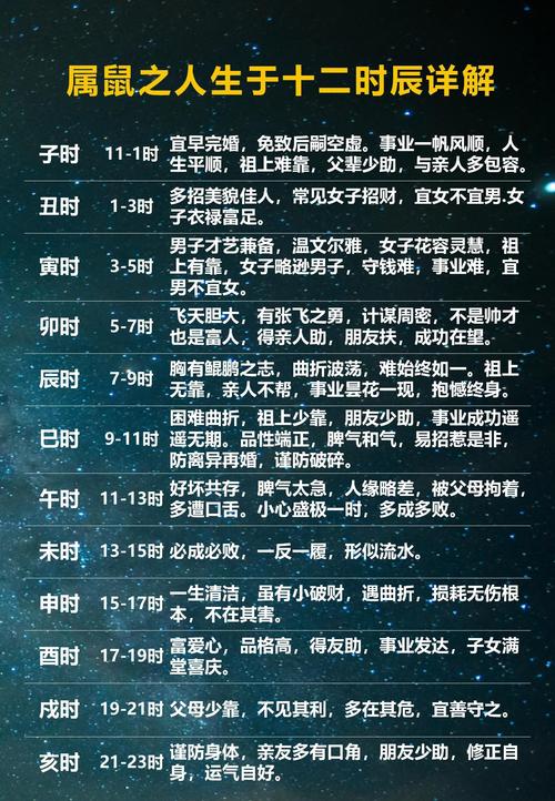 2020年不生几月鼠 有什么说法