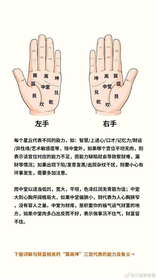 手相看哪些人外出发展更有利