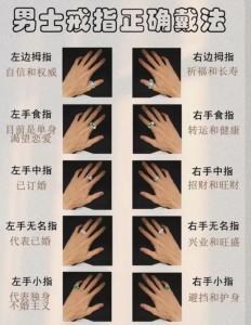 手指预示的未来运气怎么样?