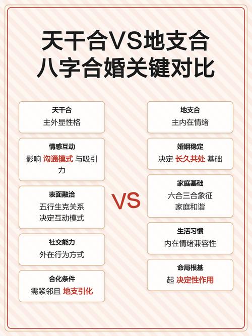 合婚看天干还是地支 哪个更重要