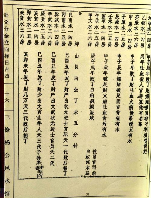 动土择日必背口诀