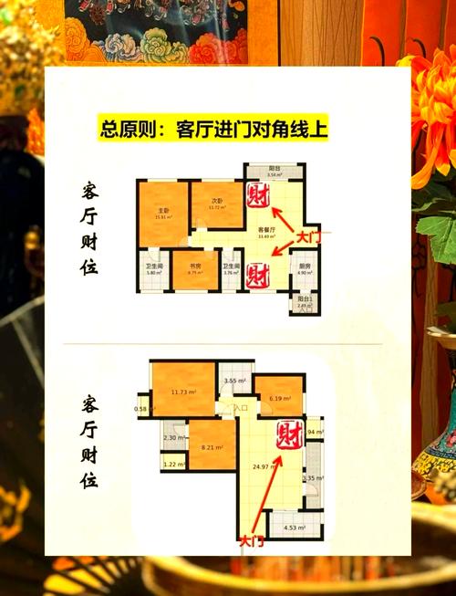 房子有入门花园怎么看财位,如何判断屋宅的财位?