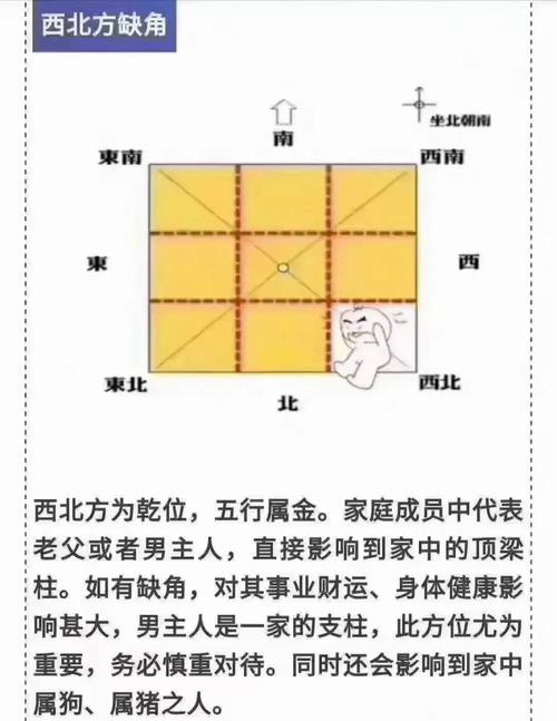 怎样看阴宅墓的妻财位旺不旺,怎么看八字中的妻星入墓