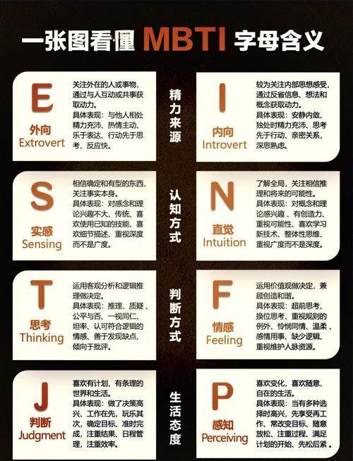 四个字母的性格测试