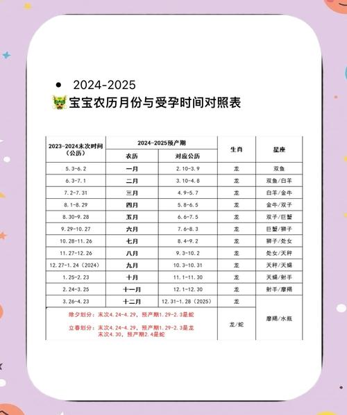 2022年农历四月宝宝的出生吉日 什么日子出生好