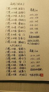 门开尺寸多大是财位,农村建房大门开多大才合适