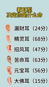 耳门垂厚的人是带天命是真的吗