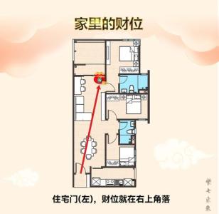 怎样辨别客厅的财位,客厅中财位在哪里