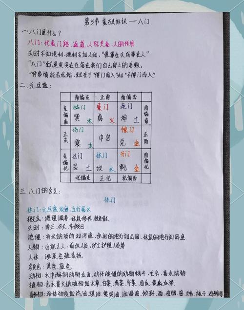 奇门如何排八门