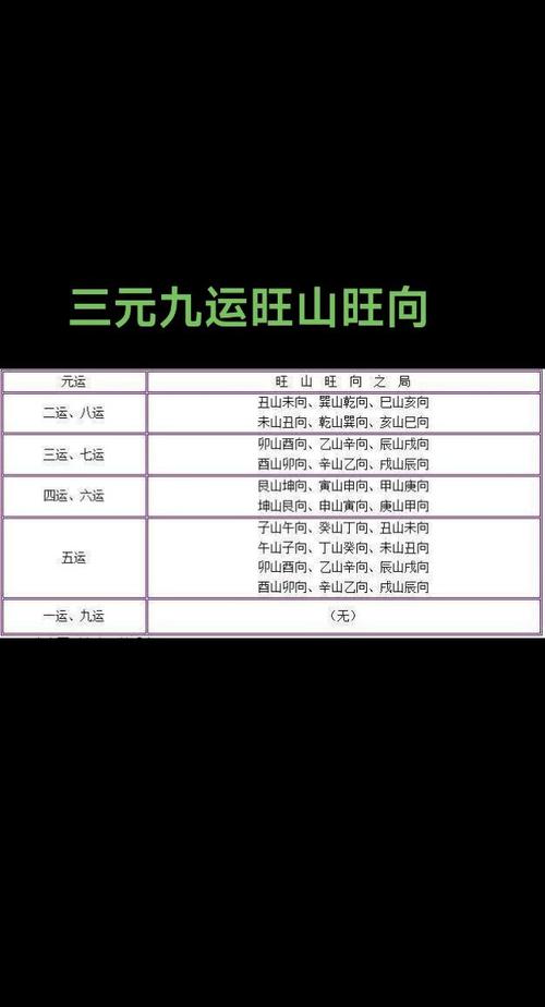 三元九运旺山旺向表查询