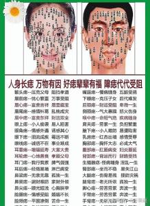 恶痣长什么样      关于恶痣的解读与化解之道