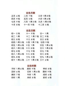 女命六两八钱是富贵命,称命书几斤几两对照表男女命