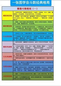 紫微斗数最好的格局