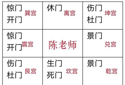 景门门迫代表什么