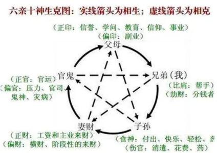 几种刑克父母六亲的面相