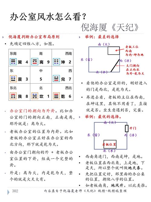 办公室门的风水常识