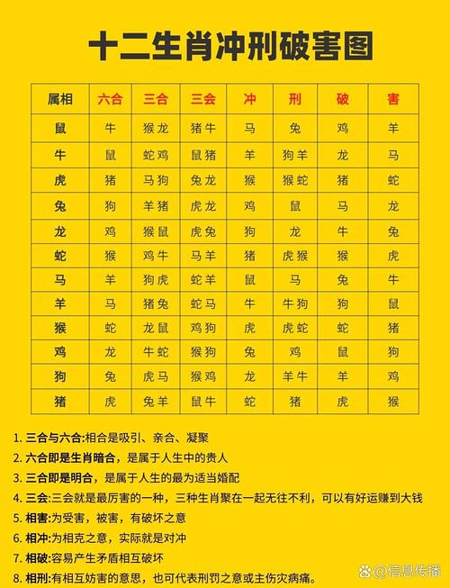 每日冲煞查询 2024年10月7日生肖相冲查询