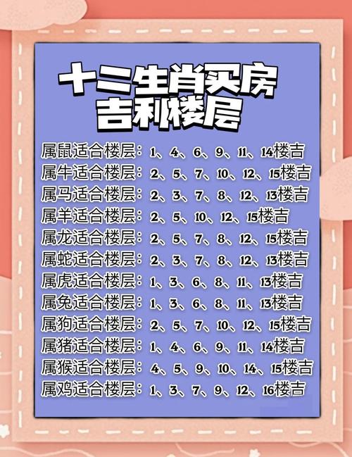 2002年属马的买几楼最好