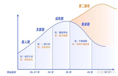 人生起伏很大的体相特征