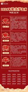 2024年冲太岁的生肖，2024化解破太岁最佳方法