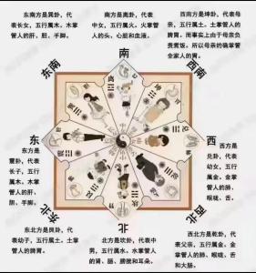恋爱需注意的四种风水
