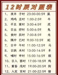 十二时辰冲属相 2024年11月9日冲什么生肖