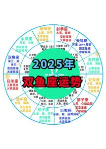 星座风水爱情增运法