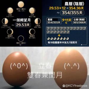 双春兼闰月是什么意思