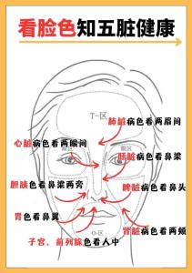 面相五色看你的运衰运旺