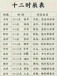 十二时辰冲属相 2024年10月8日冲什么属相