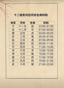 时辰相冲对照表 2024年10月6日冲什么生肖