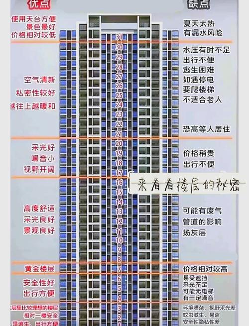 2019年水命人住几层楼最好