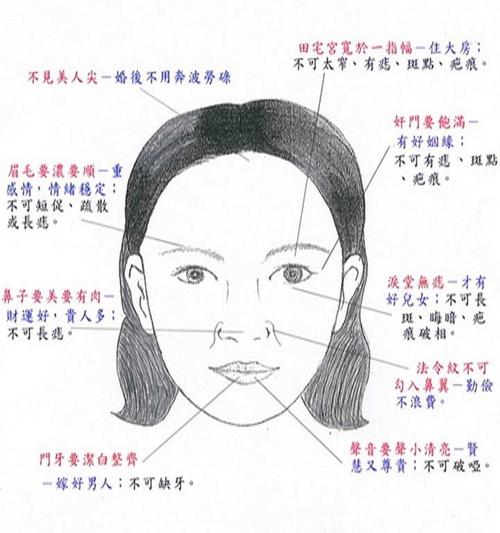 婚姻不到头的女人面相