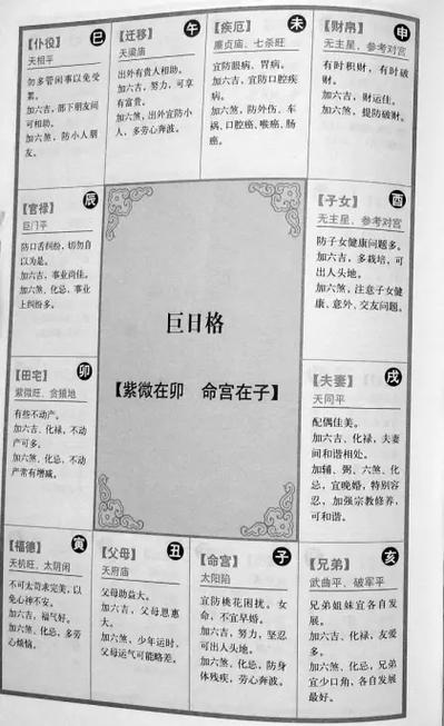 紫薇准确还是八字准确