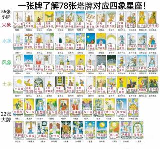 网上的塔罗牌占卜准吗