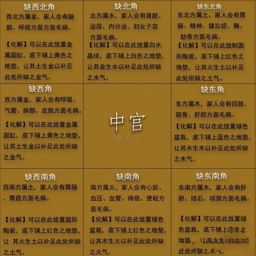 房屋缺角如何化解