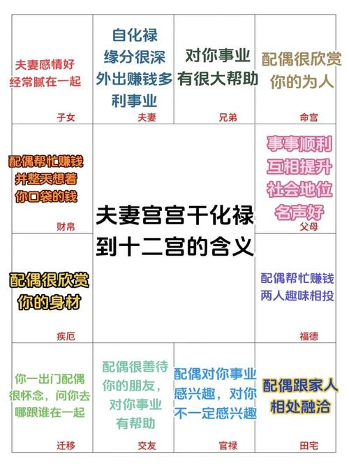 在线查自己婚姻宫 分析婚姻宫对婚姻的影响