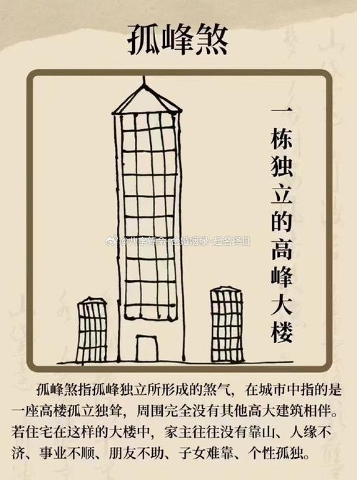 孤峰煞是什么意思