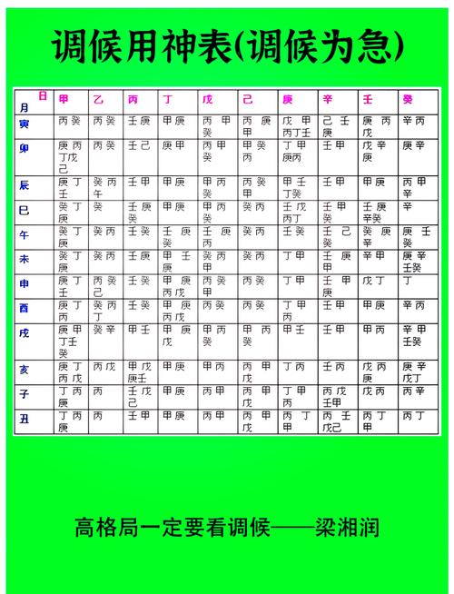 能娶刚强女的男人八字 命局需调候