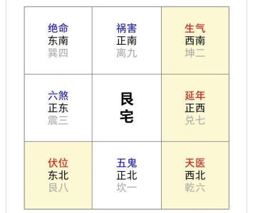 东北艮位风水代表什么