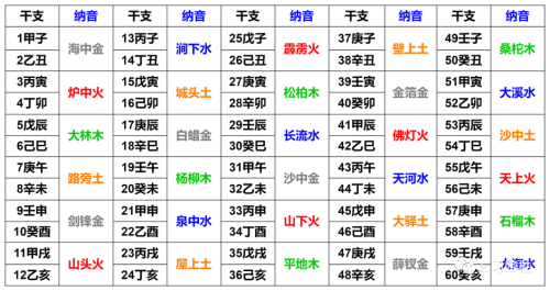 戊辰日柱配什么日柱 丁亥乙丑日柱