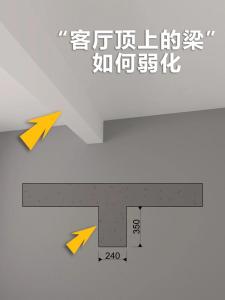 客厅横梁风水化解方法
