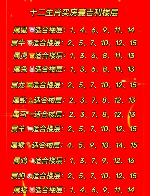 2017年，这几个属相的人买房子一定要注意的要点！
