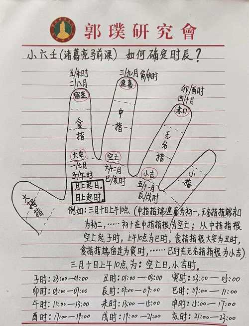 用六壬金口诀怎样定八字时辰