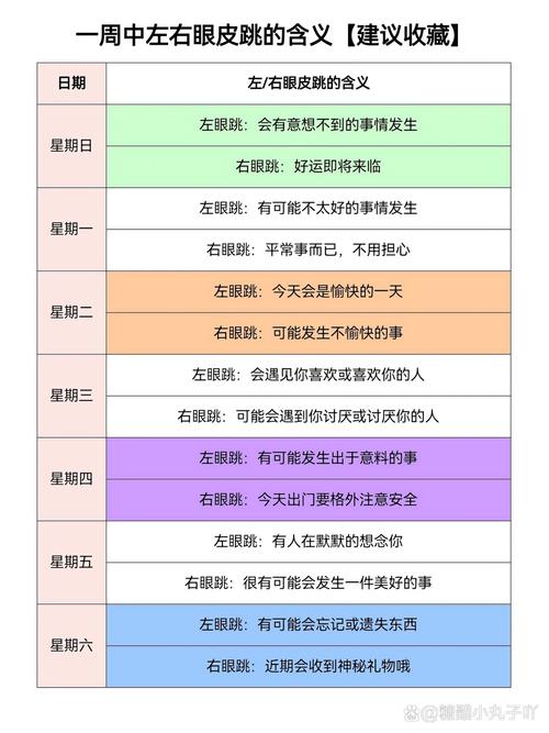 男人右眼皮跳是大好事 一周左右眼跳动含义