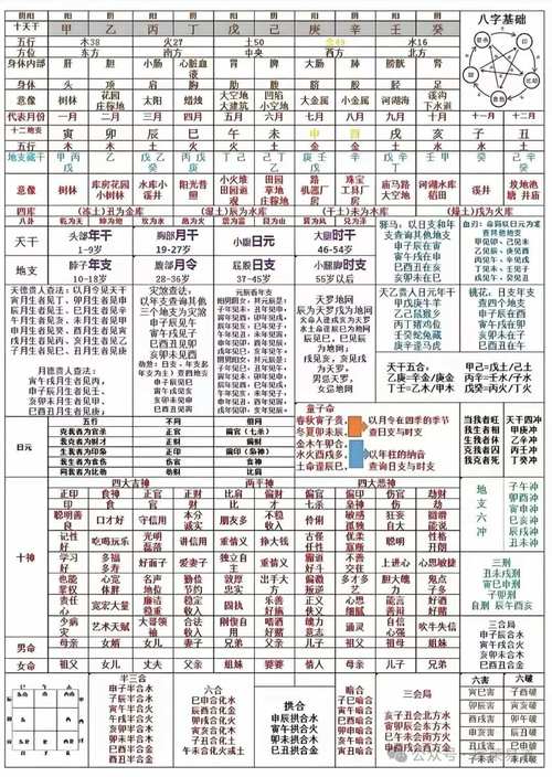 免费测算八字 可以移民海外的八字特征