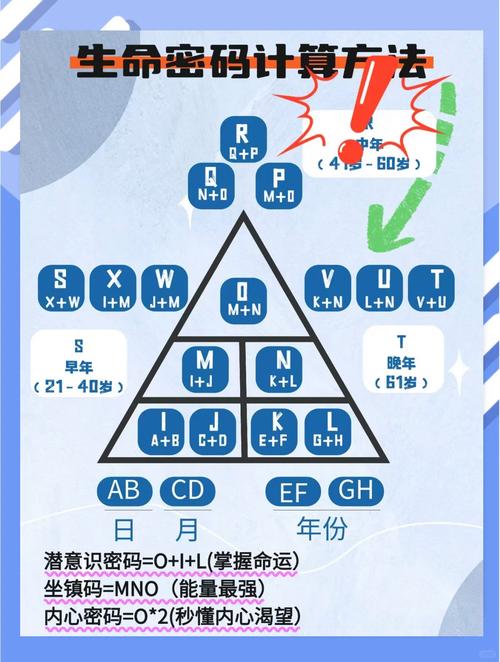 生命灵数空缺怎么算