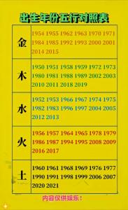 人的五行属性查询表 金木水火土五行查询表