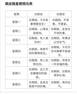 女人右眼皮跳测吉凶预兆 不同类型女生眼跳预示