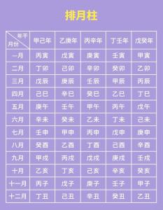 生辰八字命相查询